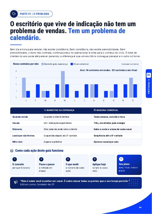 Página 4 do guia: O problema