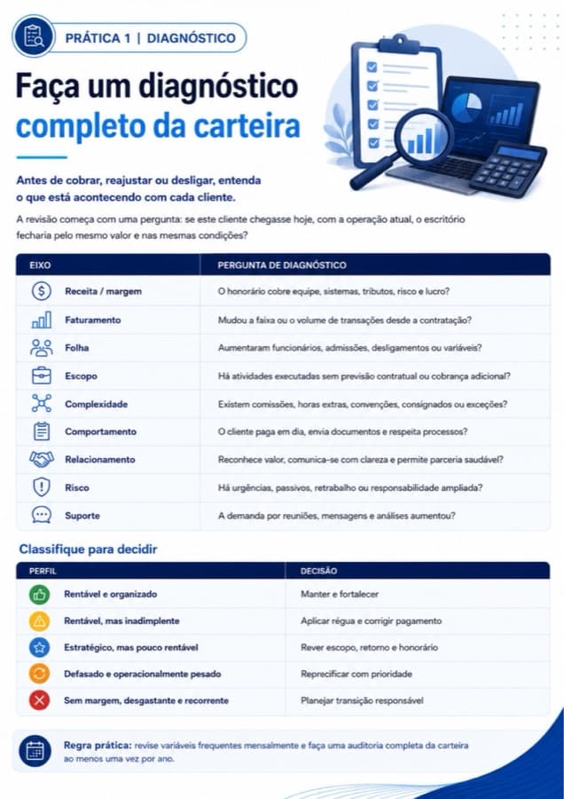 Página 3 do guia: Diagnóstico da carteira