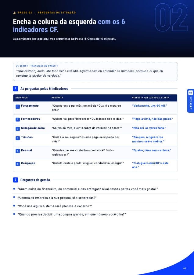 Página 5 do script: Os 6 indicadores